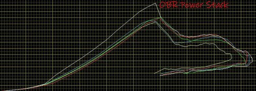 OBR POWER STACK / VELOCITY STACK graph